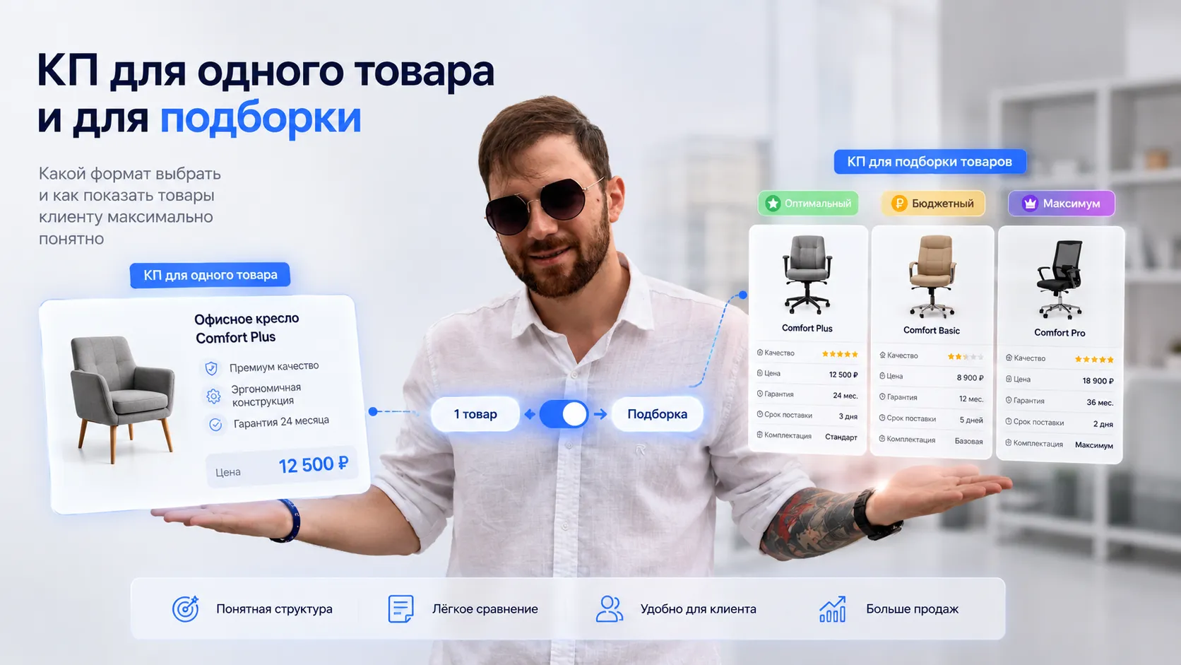 КП для одного товара и для подборки