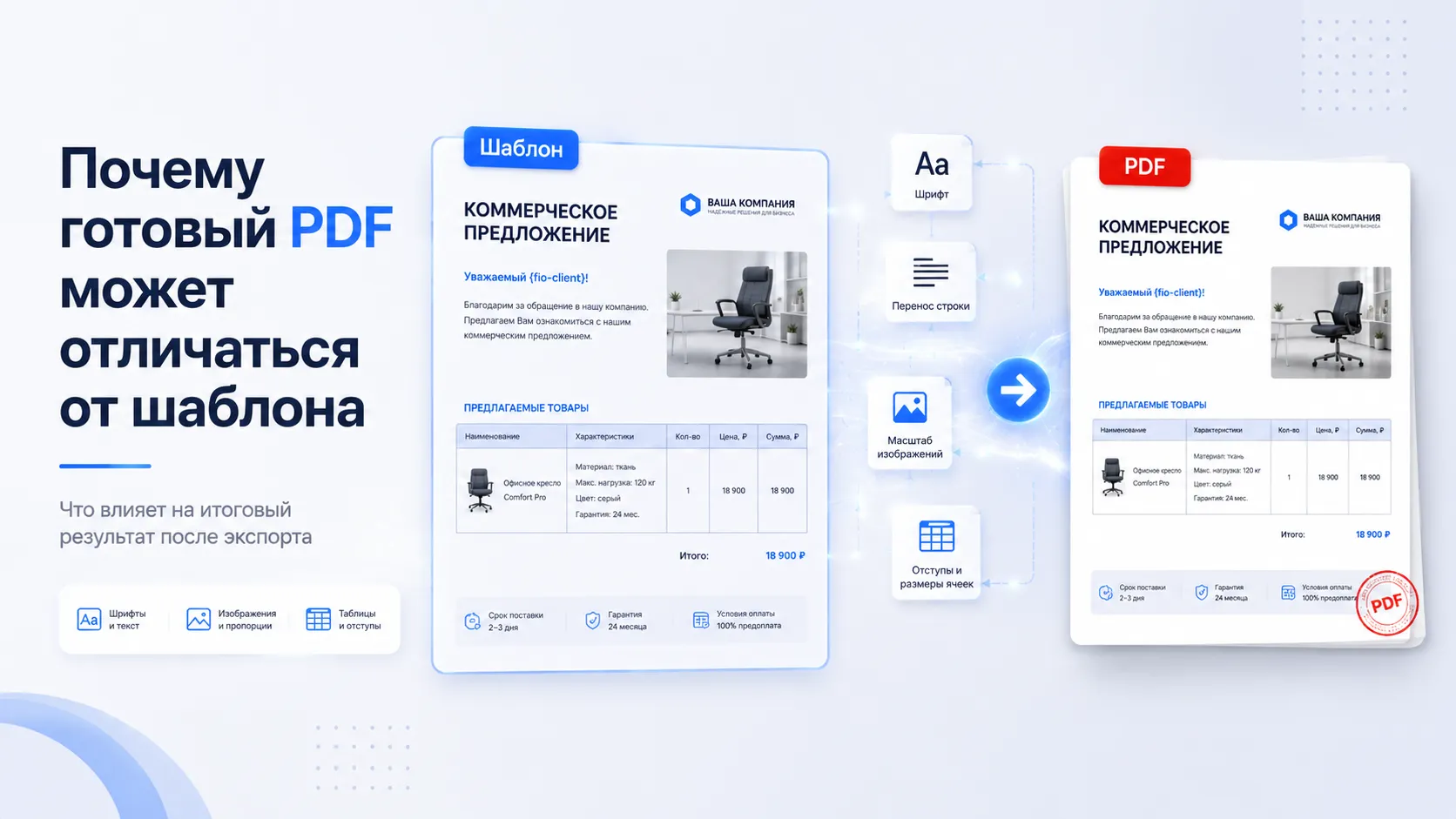 Почему готовый PDF может отличаться от шаблона